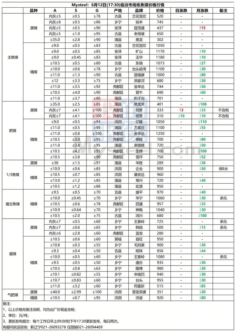 山西煤炭批发：资源型经济的风向标