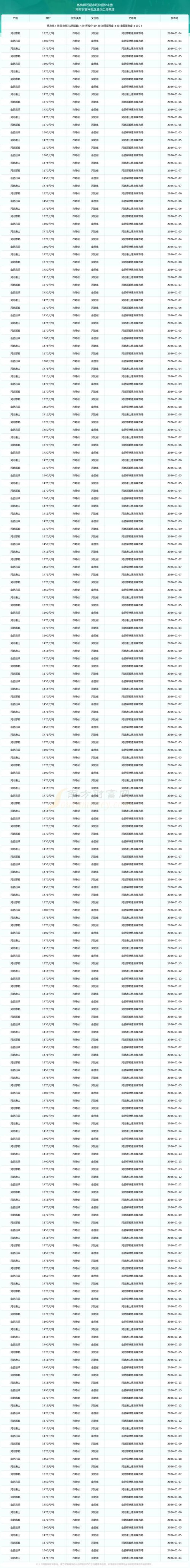 动力煤价格