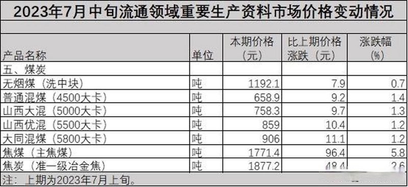 太原煤炭市场风云：公司如何在竞争中立于不败之地